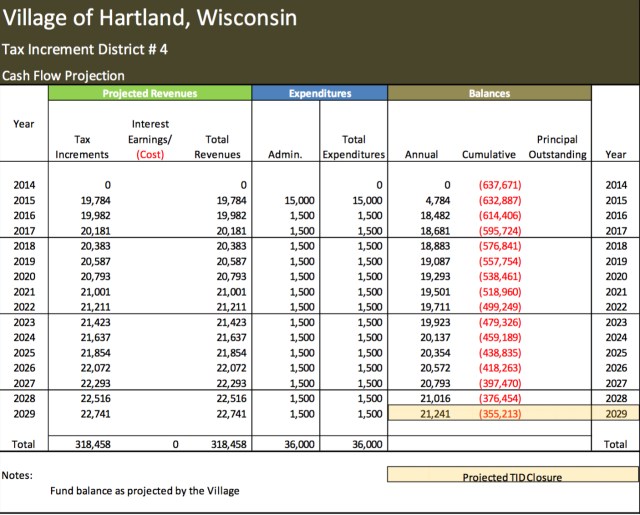 TIFDistrict4CashFlow6-22-2015Version